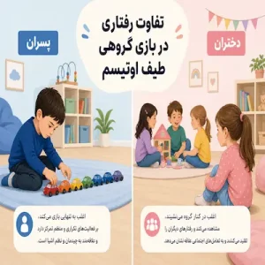 مقایسه نحوه تعامل اجتماعی و تفاوت‌های رفتاری بین دختران و پسران دارای اوتیسم در یک محیط بازی گروهی در کلینیک.