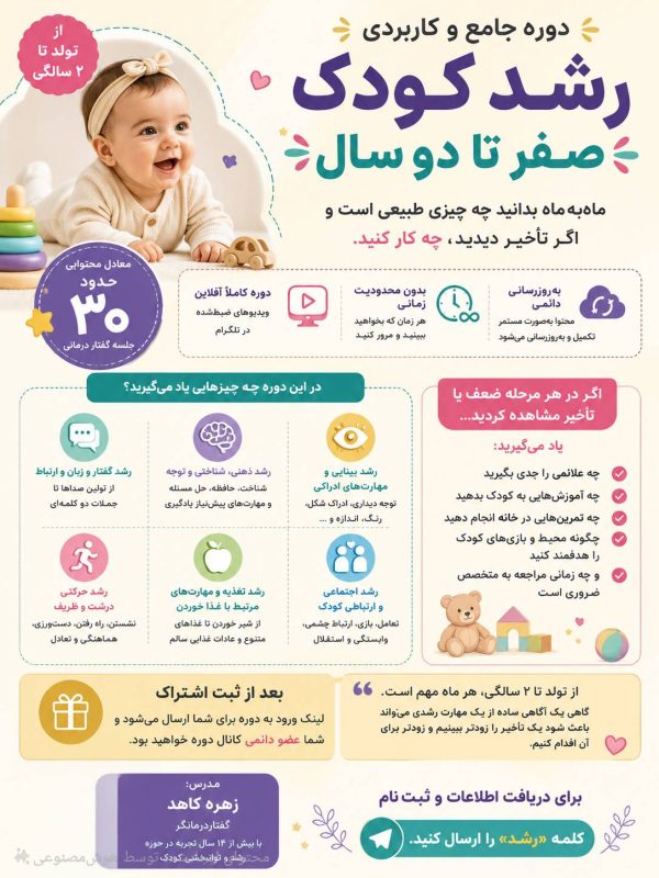 پوستر دوره ی رشد کودک