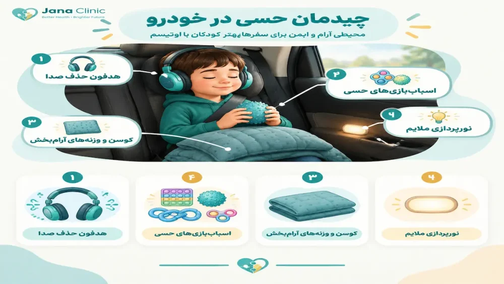  چیدمان ایمن و آرام صندلی خودرو جهت کاهش اضطراب کودک اوتیسم در مکان های عمومی