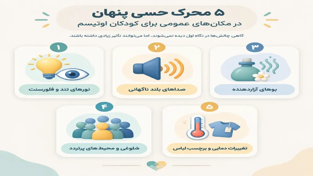 اینفوگرافیک ۵ محرک پنهان و مدیریت بحران حسی در اوتیسم در مراکز خرید و سفر